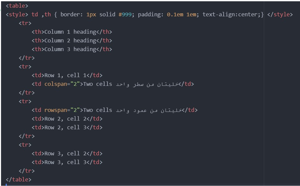 Table html