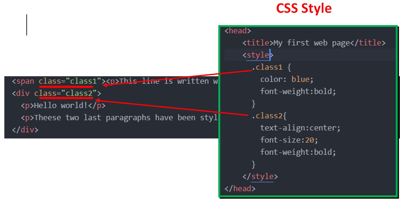 span and div