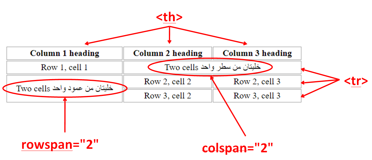Table components