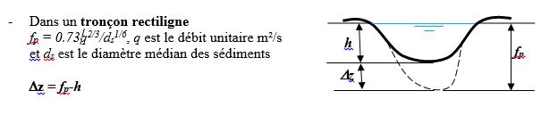 tronçon rectikigne