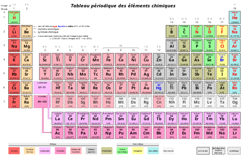 Chimie 1 -   