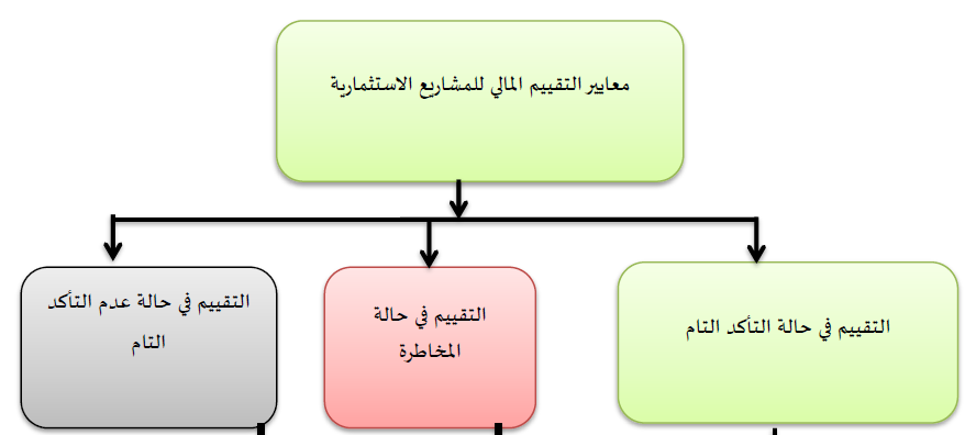 محتوى الفصل