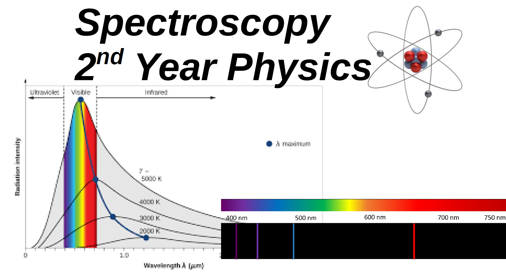 Spectroscopy 
