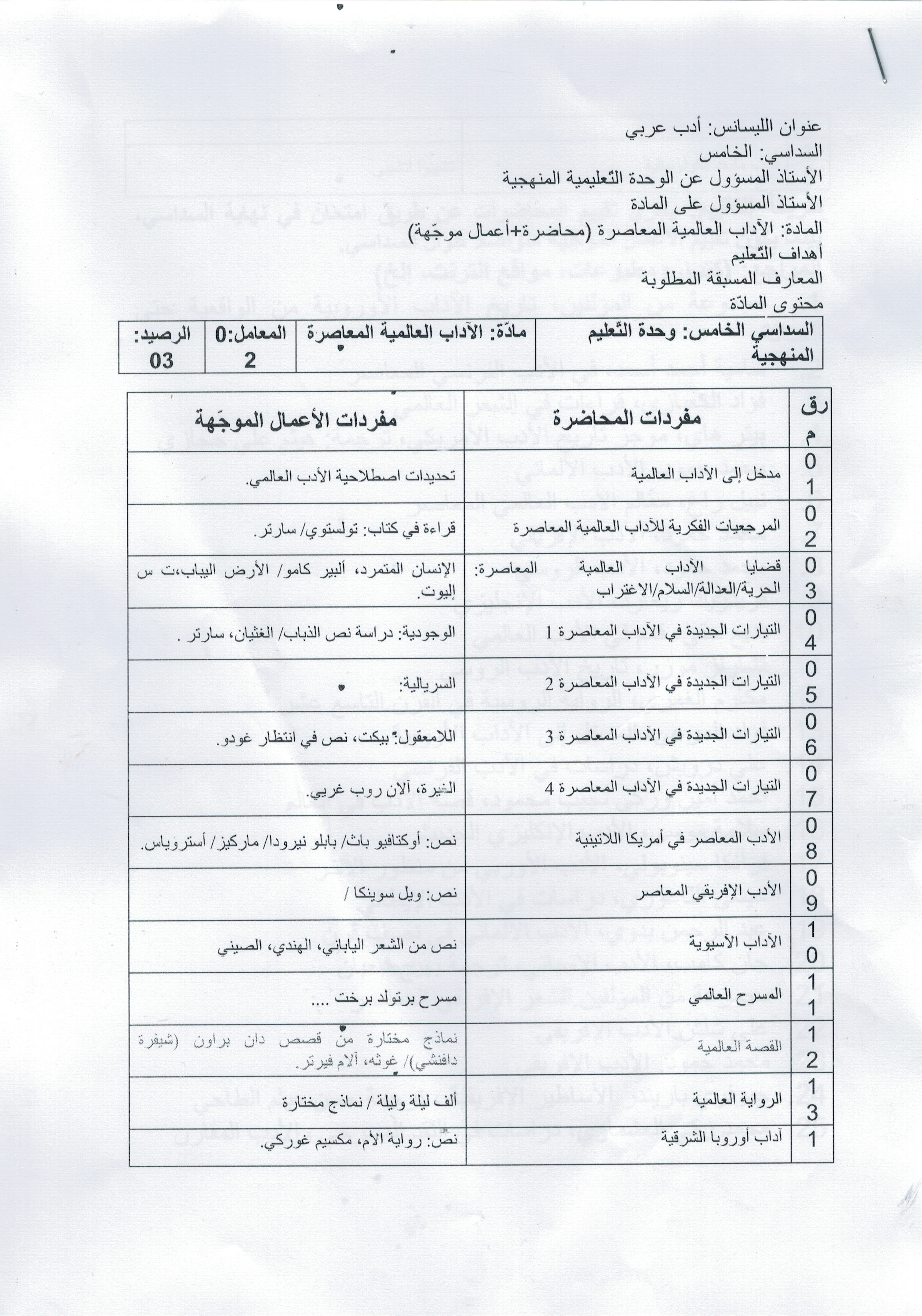 مفردات المقياس 