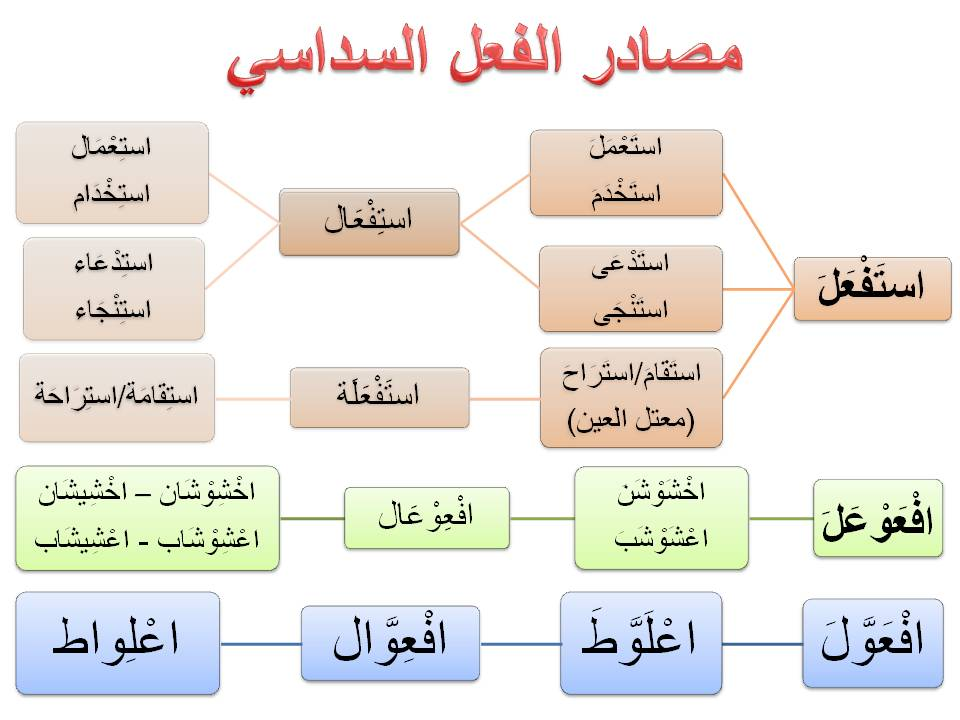 للشرح