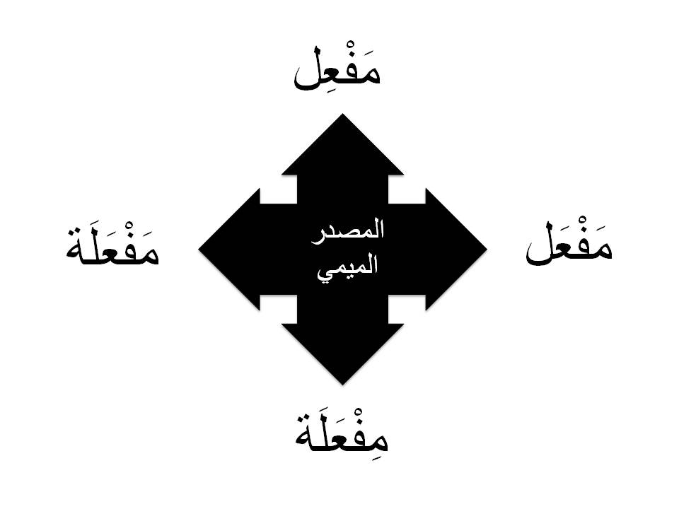 للشرج