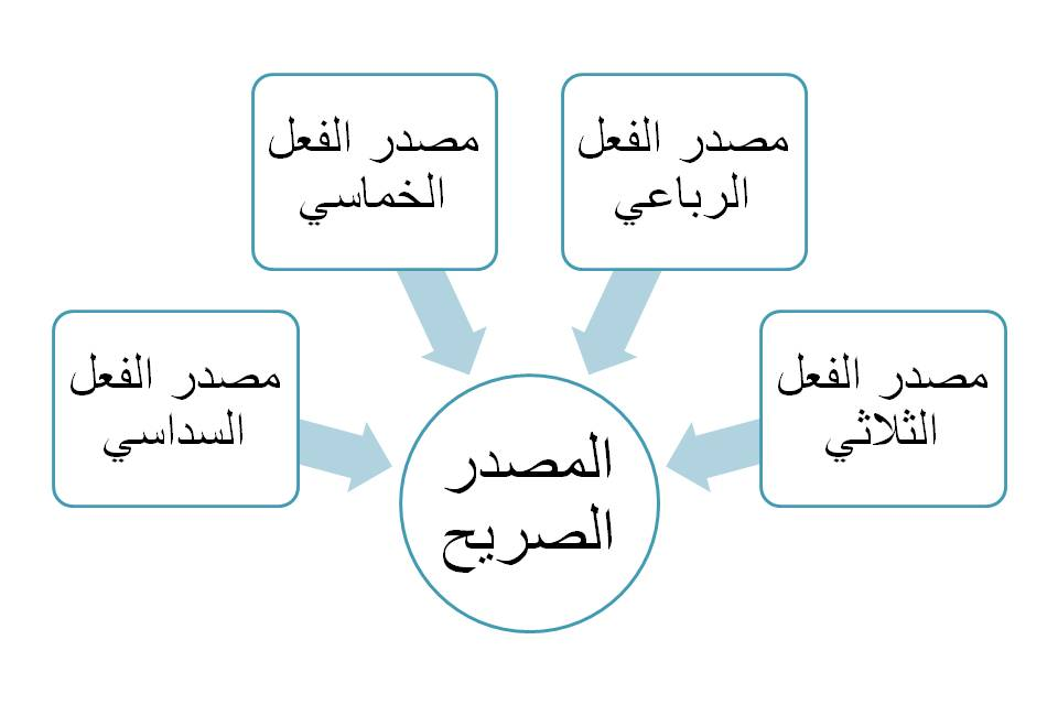 للشرح
