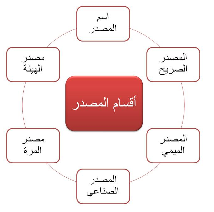 للشرح