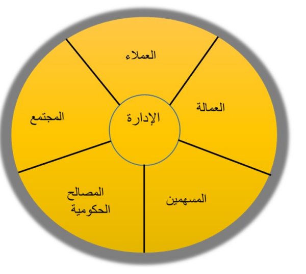 اﻷطراف ذوي اﻟﻌﻼﻗﺔ ﺑﺎﻟﻣﻧظﻣﺔ