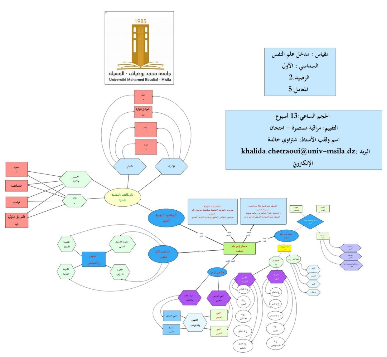 الخريط الذهنية