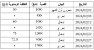 مثال تطبيقي